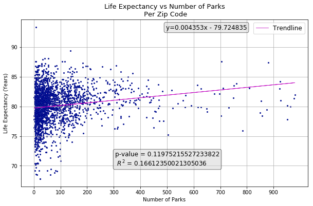 Parks Image